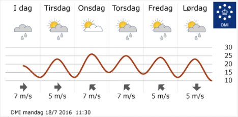 DMI's forecast for this week. Image: Danish Meteorology Institute