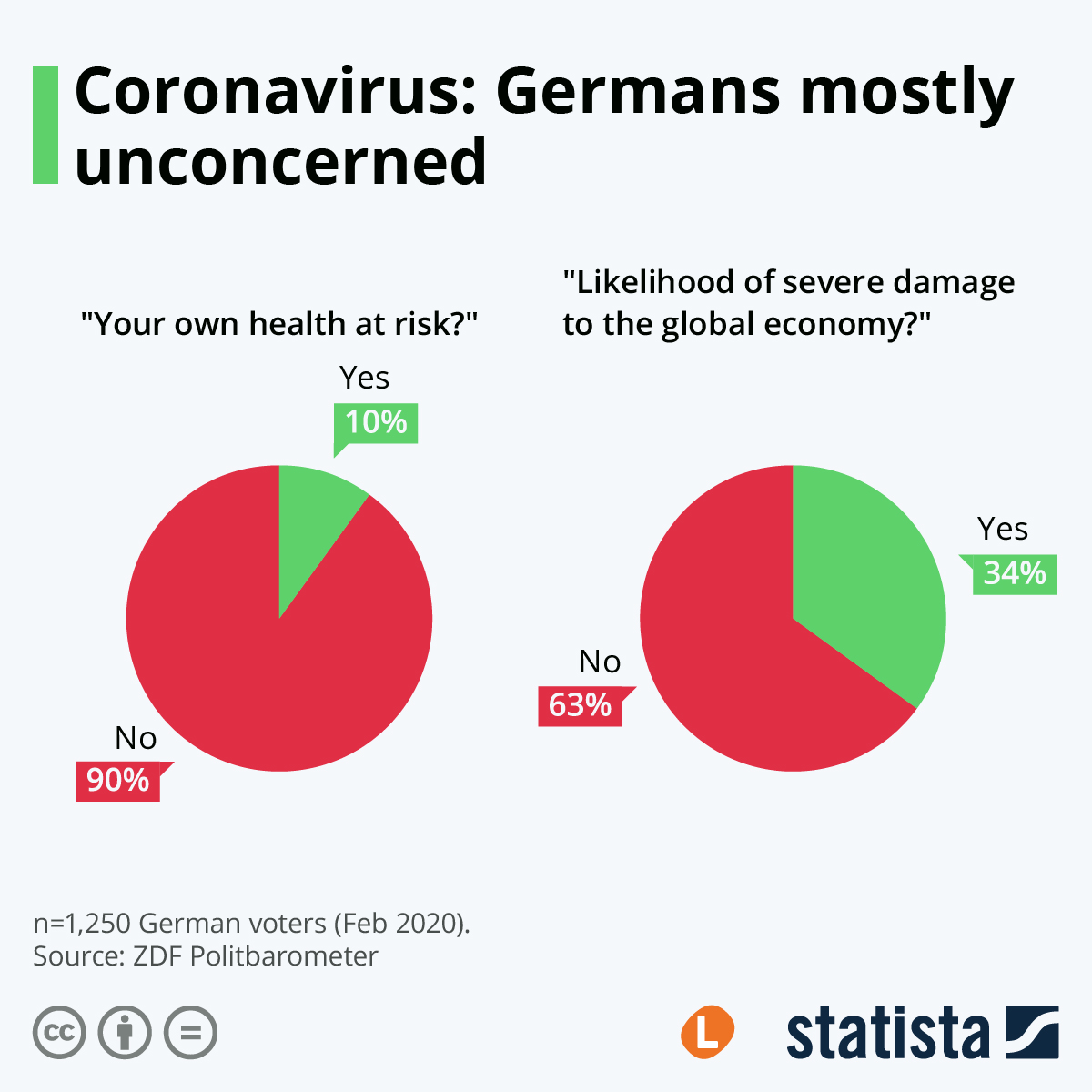 Just how worried should German residents be about the coronavirus